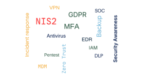 Cybersäkerhet wordcloud