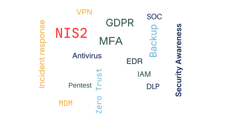 Cybersäkerhet wordcloud