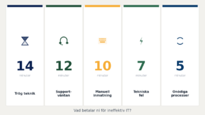 Ineffektiv IT syns inte i budgeten