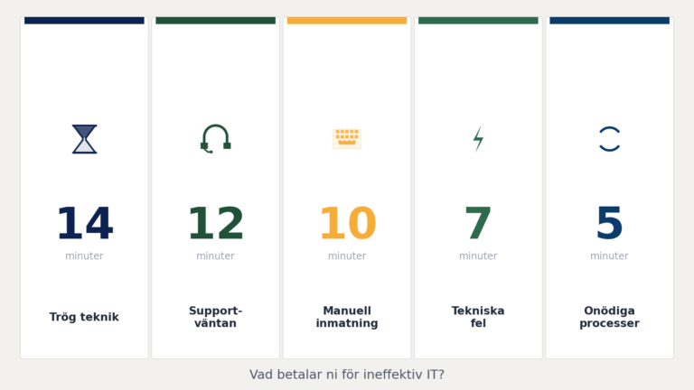 Ineffektiv IT syns inte i budgeten